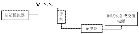 手机的电磁兼容测试