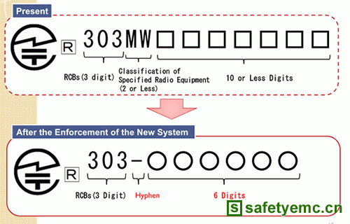 日本MIC认证ID编码原则变更通知