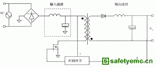 车载电源总线的电磁兼容性设计