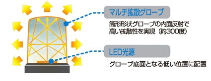 每个卖到500块!东芝发售广角LED灯泡