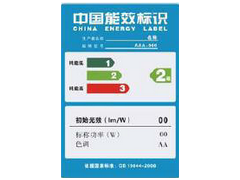 中国能效图1