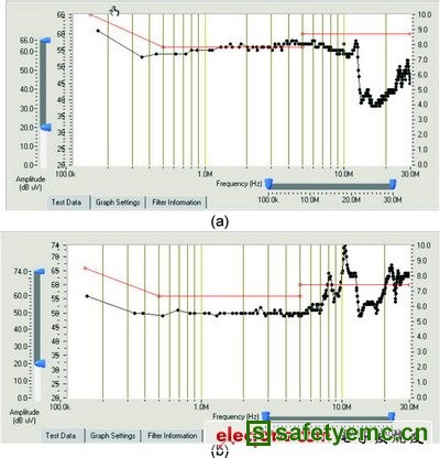 最小15mH的系统使用和18mH时的测试结果
