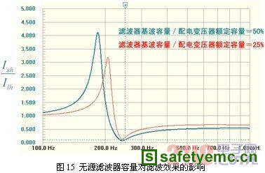 电力谐波抑制与无源电力滤波技术