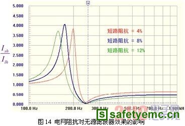 电力谐波抑制与无源电力滤波技术