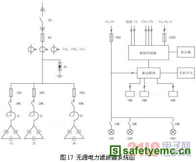 电力谐波抑制与无源电力滤波技术