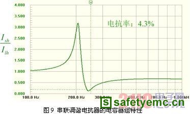 电力谐波抑制与无源电力滤波技术
