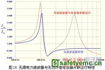 电力谐波抑制与无源电力滤波技术