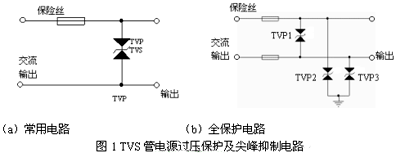 浪涌信号与防护方法 电源 功率器件