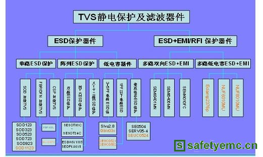 (电子工程专辑)