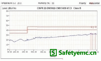 AW9920STR/DNR的SW引脚波形和EMI测试结果