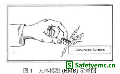 静电放电保护和片式压敏电阻器