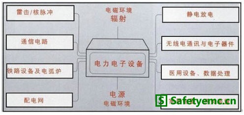 新型浪涌保护器在楼宇控制系统中的应用