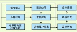 减少高频EMI的低噪声10纳秒触发控制电路设计