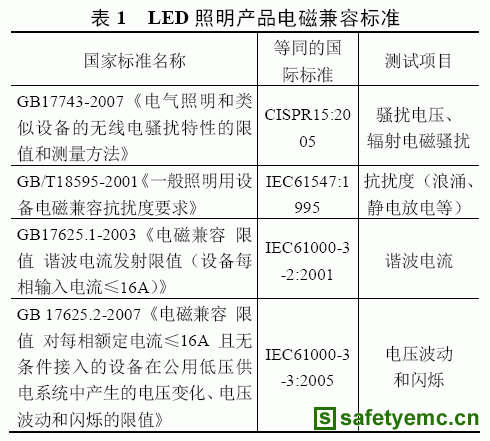 LED照明产品电磁兼容测试项目要求
