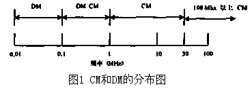0001