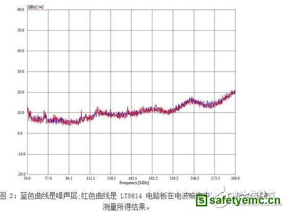 汽车电子中的EMI辐射设计要点