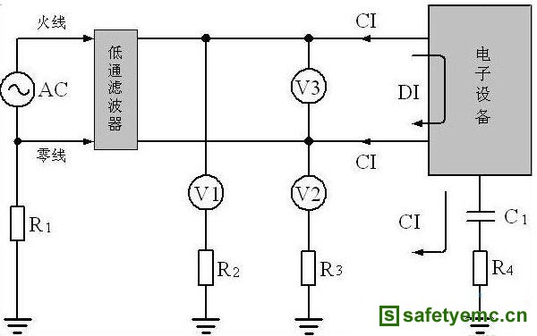 使用示波器进行EMI共模电流进行测量