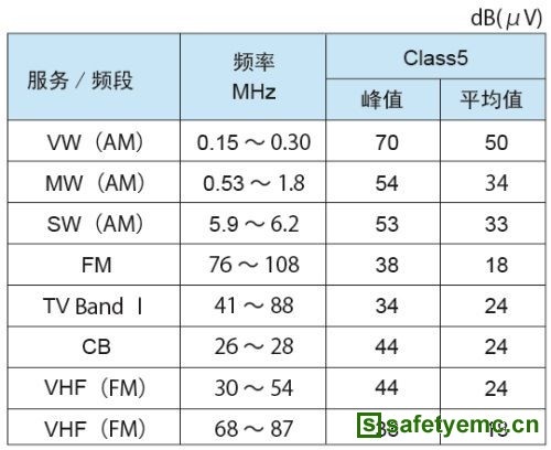 车载电源IC发展技术要求及EMC、散热对策（电子工程专辑）