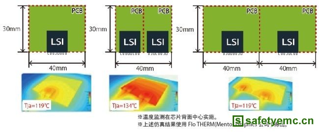 车载电源IC发展技术要求及EMC、散热对策（电子工程专辑）