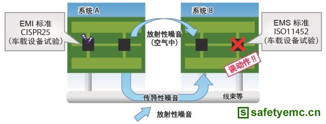 车载电源IC发展技术要求及EMC、散热对策（电子工程专辑）