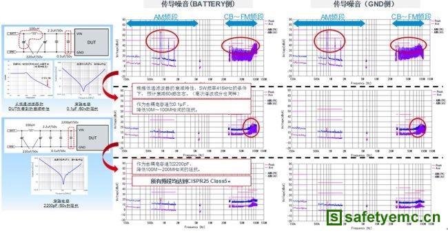 车载电源IC发展技术要求及EMC、散热对策（电子工程专辑）