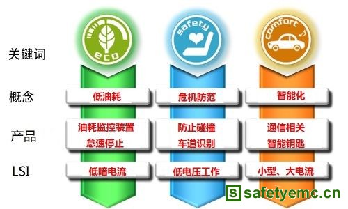 车载电源IC发展技术要求及EMC、散热对策（电子工程专辑）