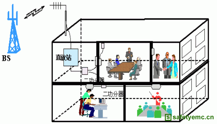 直放站应用示意图