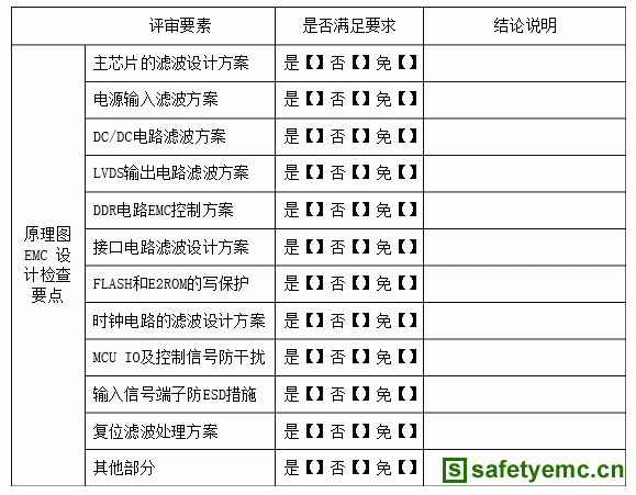 液晶电视EMC设计规范和检查流程