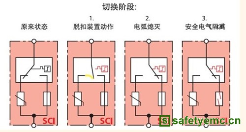 光伏设备的雷击和电涌保护
