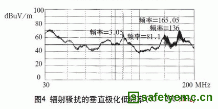 辐射骚扰的垂直低功率