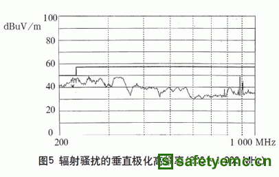 辐射骚扰的垂直极化高功率