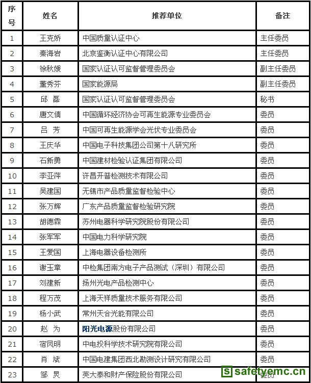 光伏产品检测认证委员会名单
