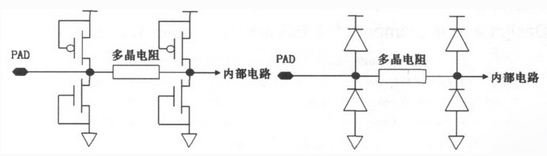 CMOS电路中ESD保护结构的设计原理与要求