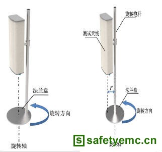 天线架设方式对测试准确度的影响