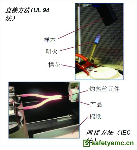UL94 燃烧测试