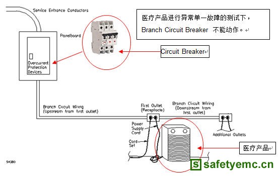 申请医疗标准IEC60601-1 第三版故障测试注意事项