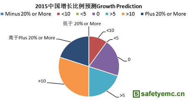 2015年全球电磁兼容EMC市场分析