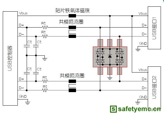 USB应用中的电磁兼容保护设计