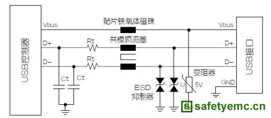 USB应用中的电磁兼容保护设计（电子工程专辑）