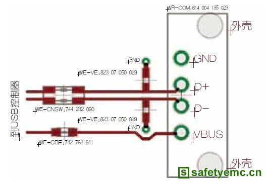 USB应用中的电磁兼容保护设计（电子工程专辑）