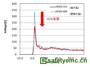 村田推出新一代陶瓷ESD防护器件 性能提高20%