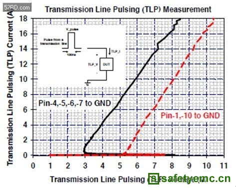 USB3.1静电放电防护的最佳解决方案