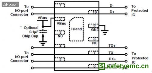 USB3.1静电放电防护的最佳解决方案