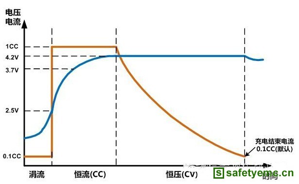 艾德克斯便携式锂电池安全测试方案