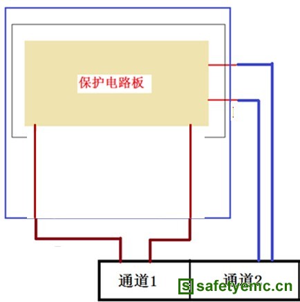 艾德克斯便携式锂电池安全测试方案