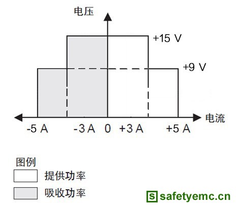 艾德克斯便携式锂电池安全测试方案