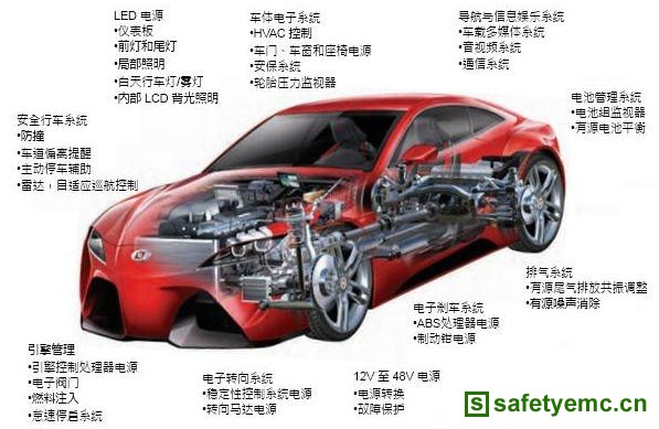 汽车电子之低EMI同步降压型转换器