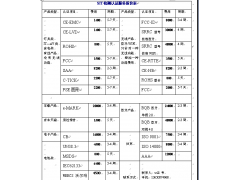 电源CE认证，EMI测试图1