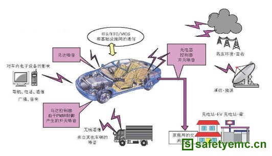 浅析汽车电子电磁兼容性问题
