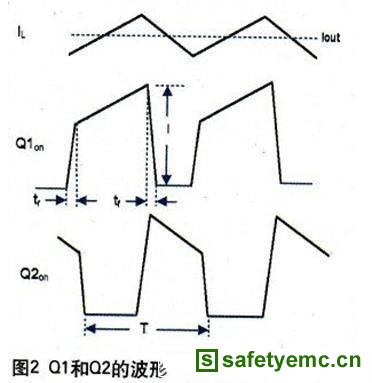 Q1和Q2的波形